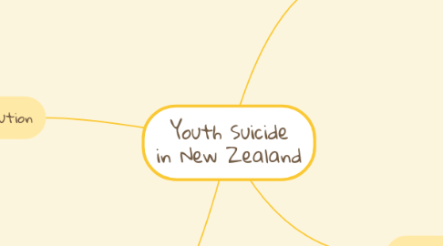 Mind Map: Youth Suicide in New Zealand
