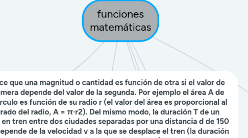 Mind Map: funciones matemáticas