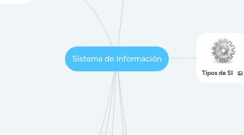 Mind Map: Sistema de Información