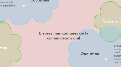 Mind Map: Errores mas comunes de la comunicación oral