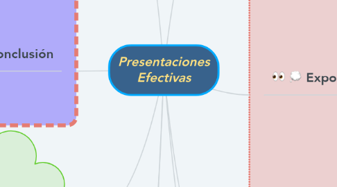 Mind Map: Presentaciones Efectivas