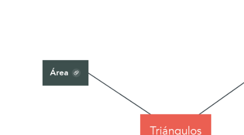 Mind Map: Triángulos