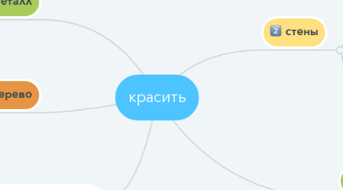 Mind Map: красить