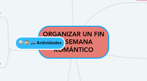 Mind Map: ORGANIZAR UN FIN DE SEMANA ROMÁNTICO