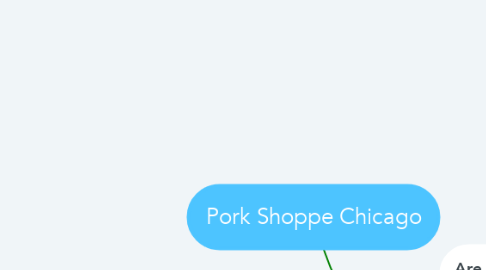 Mind Map: Pork Shoppe Chicago