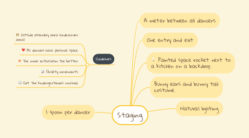 Mind Map: Staging