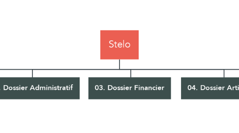 Mind Map: Stelo