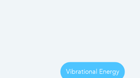 Mind Map: Vibrational Energy