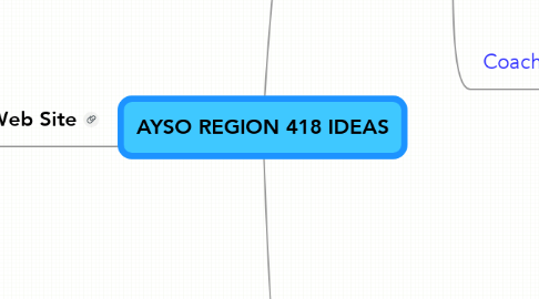 Mind Map: AYSO REGION 418 IDEAS