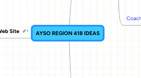 Mind Map: AYSO REGION 418 IDEAS