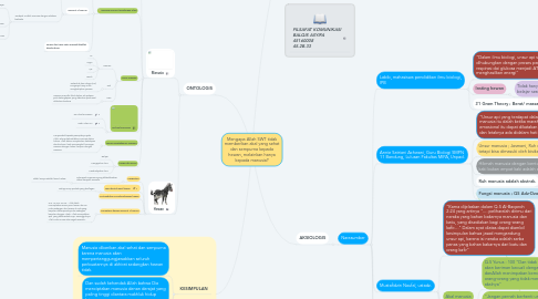 Mind Map: Mengapa Allah SWT tidak memberikan akal yang sehat dan sempurna kepada hewan, melainkan hanya kepada manusia?