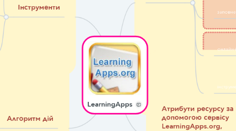 Mind Map: LearningApps