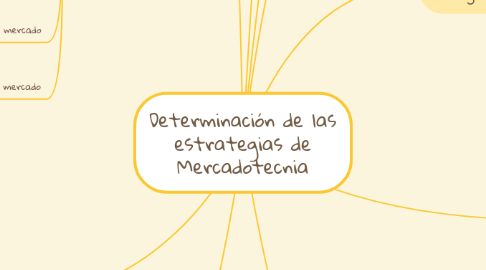 Mind Map: Determinación de las estrategias de Mercadotecnia