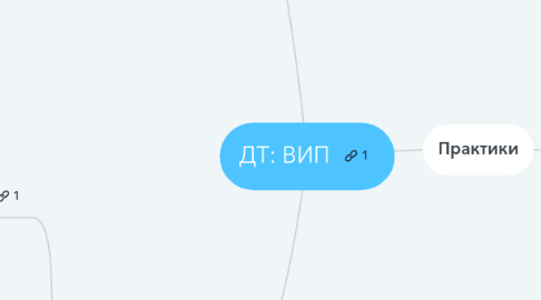 Mind Map: ДТ: ВИП