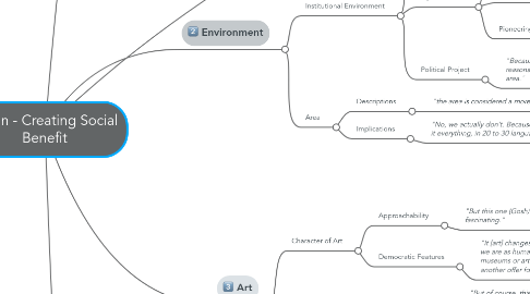 Mind Map: Arken - Creating Social Benefit