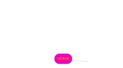 Mind Map: GERAK