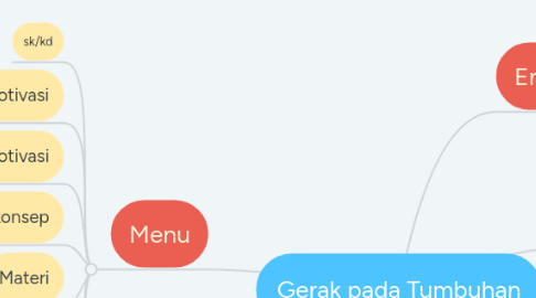 Mind Map: Gerak pada Tumbuhan