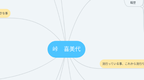 Mind Map: 峠 喜美代