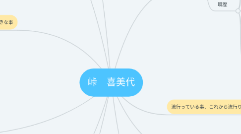 Mind Map: 峠　喜美代