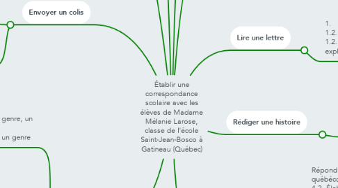 Mind Map: Établir une correspondance scolaire avec les élèves de Madame Mélanie Larose, classe de l’école Saint-Jean-Bosco à Gatineau (Québec)