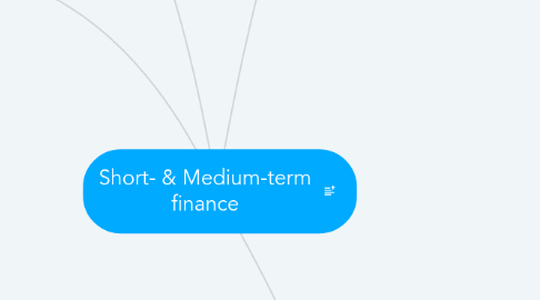 Mind Map: Short- & Medium-term finance