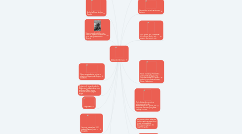 Mind Map: Aleksandar Obrenovic