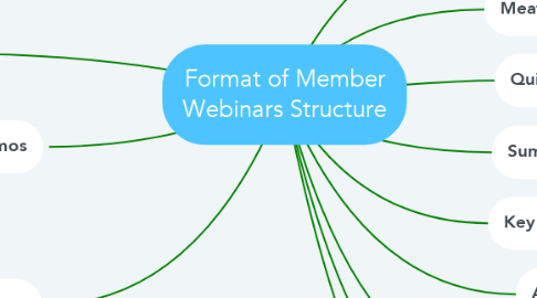 Mind Map: Format of Member Webinars Structure