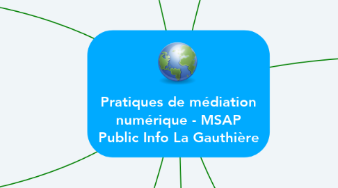 Mind Map: Pratiques de médiation numérique - MSAP Public Info La Gauthière