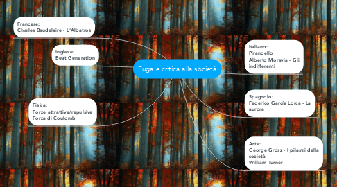 Mind Map: Fuga e critica alla società