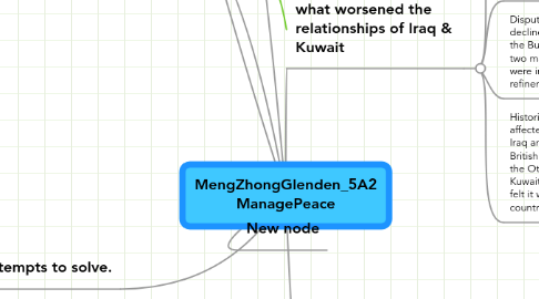 Mind Map: MengZhongGlenden_5A2 ManagePeace