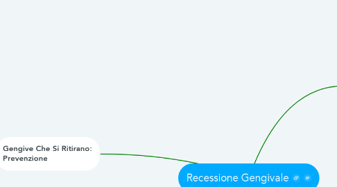 Mind Map: Recessione Gengivale