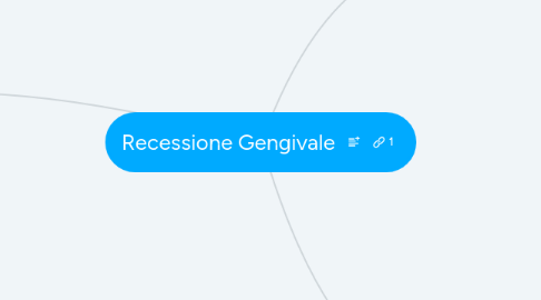 Mind Map: Recessione Gengivale