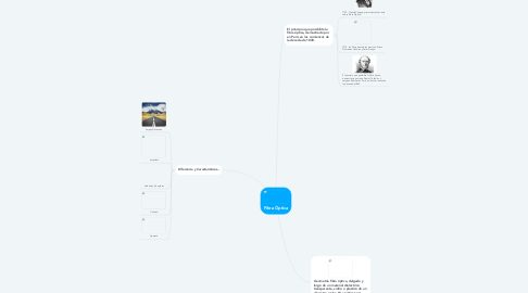 Mind Map: Fibra Óptica