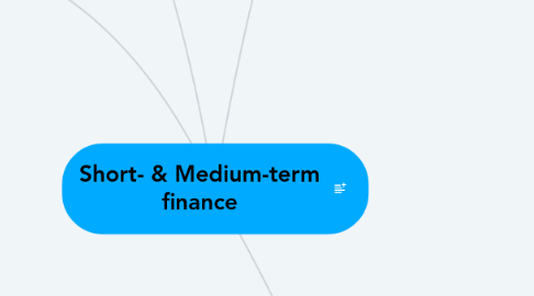 Mind Map: Short- & Medium-term finance