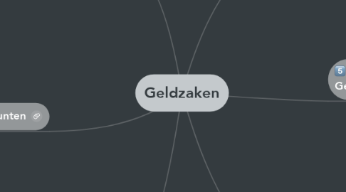 Mind Map: Geldzaken