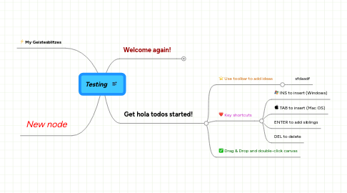 Mind Map: Testing