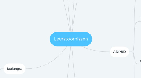 Mind Map: Leerstoornissen