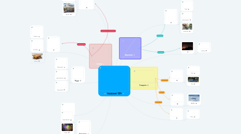 Mind Map: Vacaciones 2017