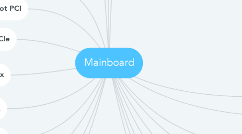 Mind Map: Mainboard