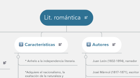 Mind Map: Lit. romántica