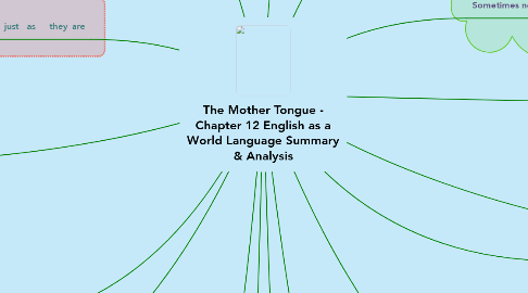 Mind Map: The Mother Tongue - Chapter 12 English as a World Language Summary & Analysis