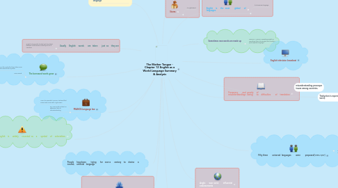 Mind Map: The Mother Tongue - Chapter 12 English as a World Language Summary & Analysis