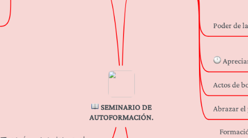 Mind Map: SEMINARIO DE AUTOFORMACIÓN.