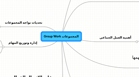 Mind Map: Group Work المجموعات