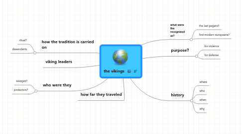 Mind Map: the vikings