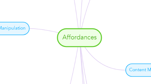 Mind Map: Affordances
