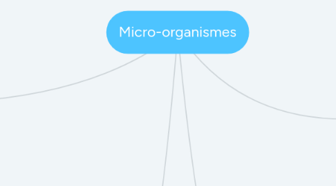 Mind Map: Micro-organismes