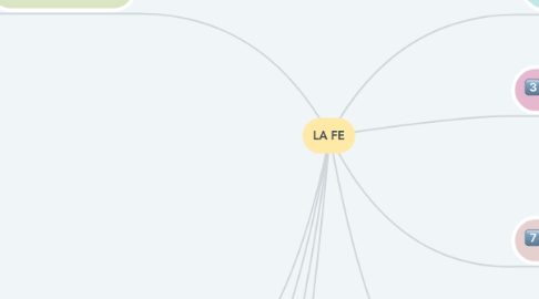 Mind Map: LA FE