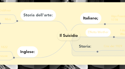 Mind Map: Il Suicidio