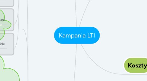 Mind Map: Kampania LTI